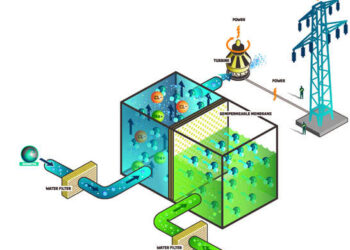Osmotic Power Revolution