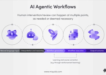 Agentic AI Governance Platforms