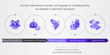 Agentic AI Governance Platforms